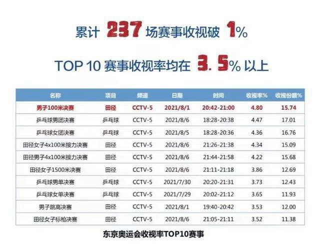 杭州中考历年分数线汇总
